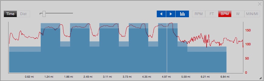 Why run trail races with a heartrate monitor?