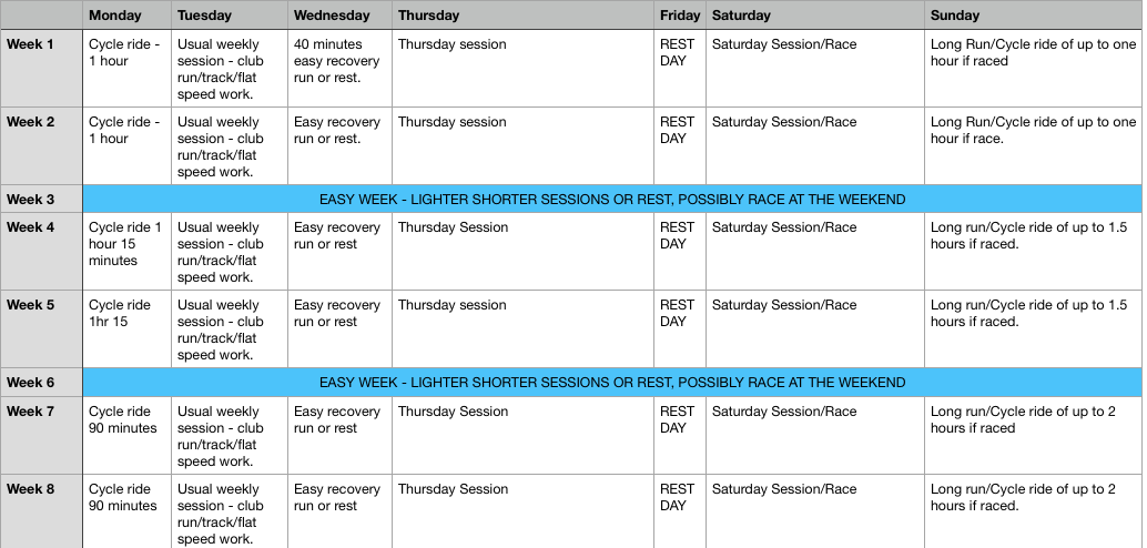 How do I include Cycling into my Trail Running Training?