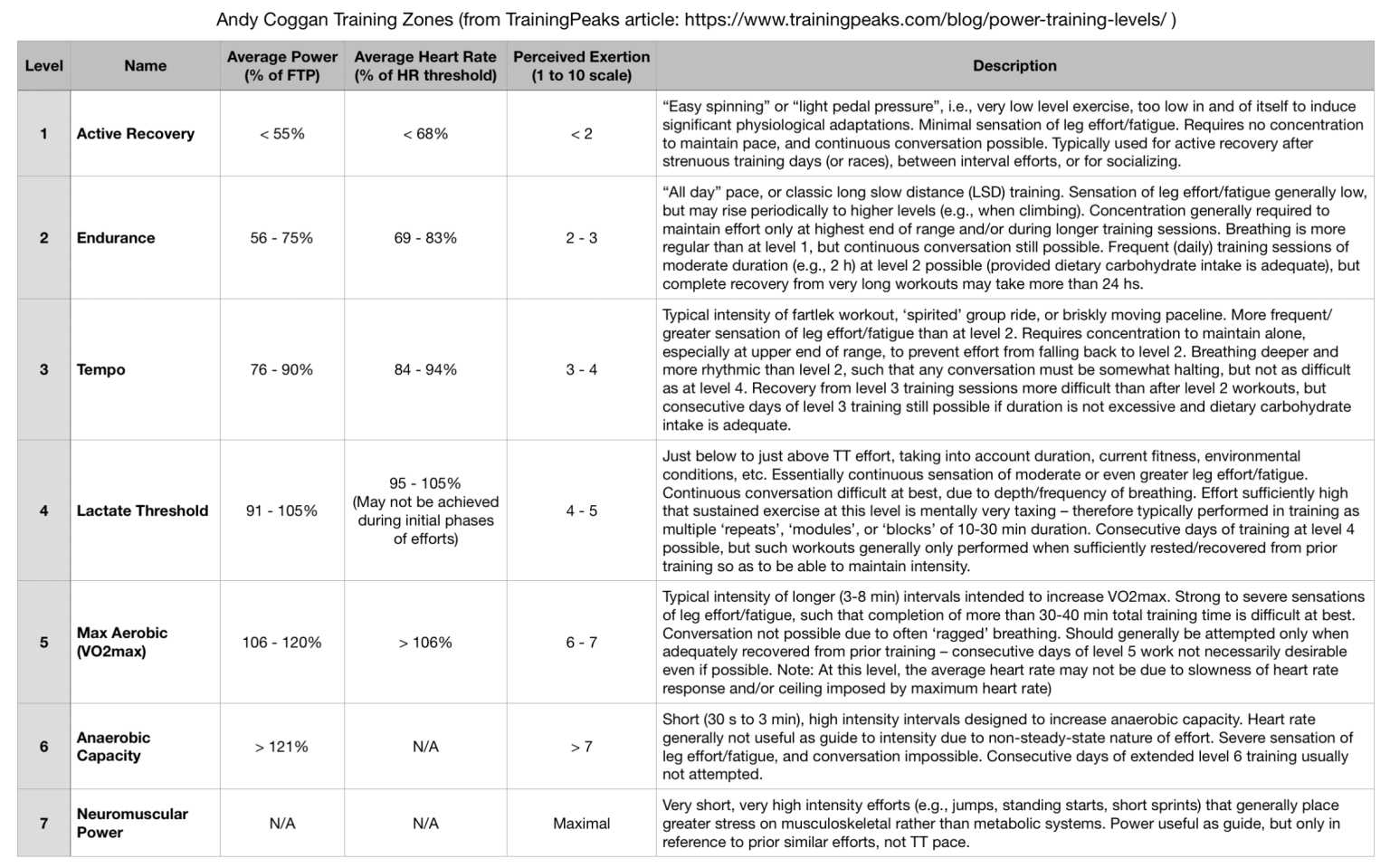 Why Aerobic Threshold Is Important and How to Use It to Get Fitter
