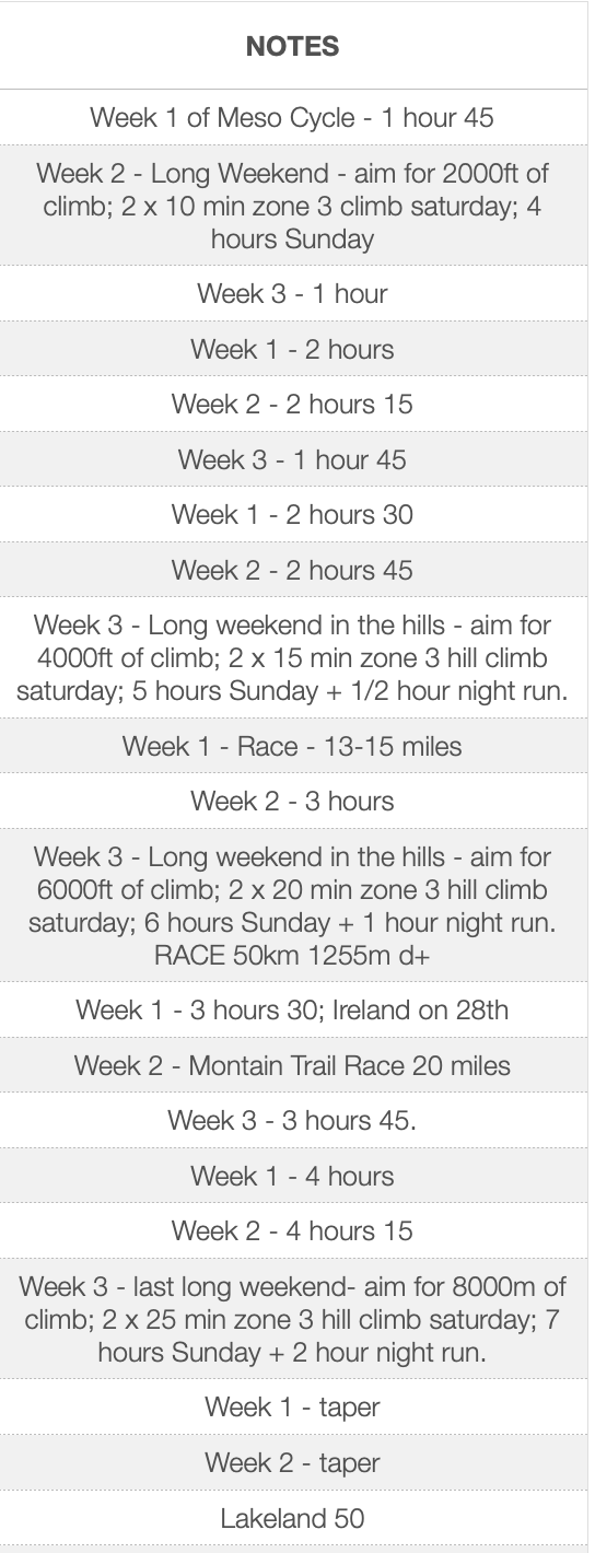 How long should my Longest run be if I am training for an ultra?